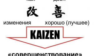 система кайдзен в Японии